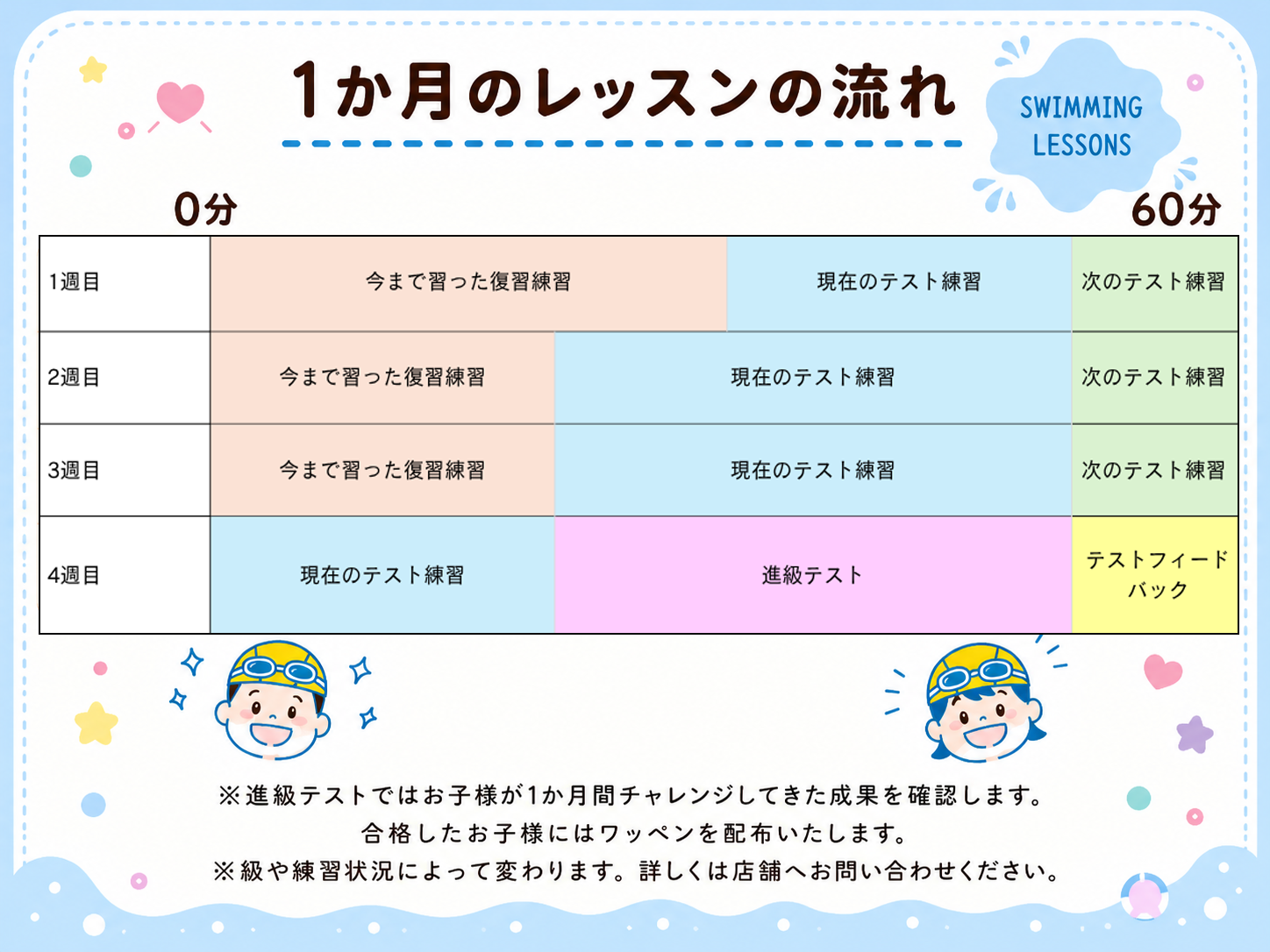 1か月のレッスンの流れ