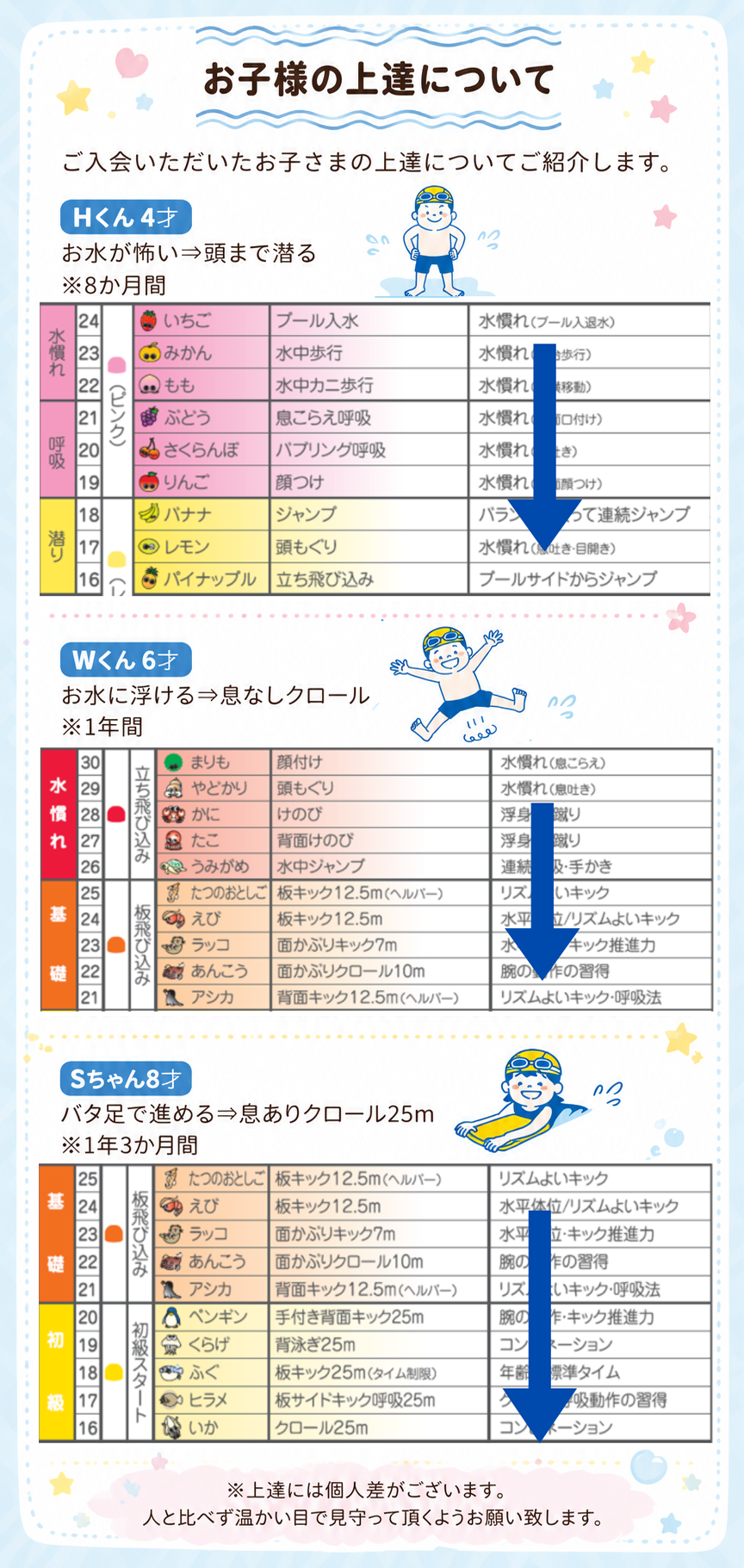 お子様の上達について